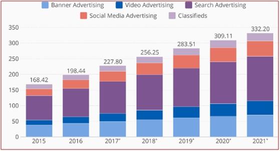 Number showing Usage of digitalized advertising in companies.jpg